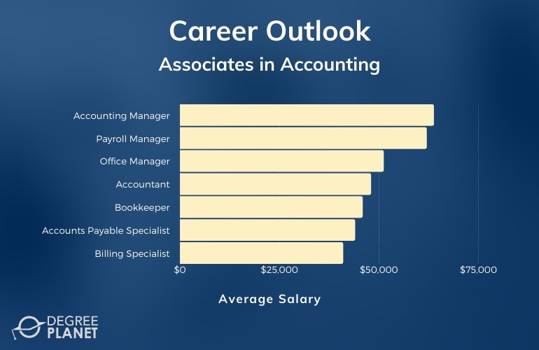 accounting bookkeeper salary