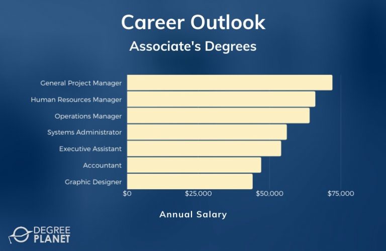 Is An Associate's Degree Worth It? [2020 Guide]