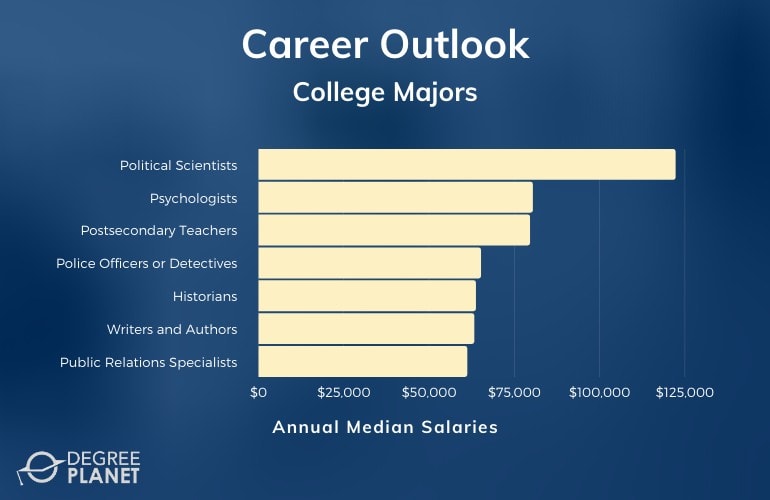 2021 Best College Majors That Don't Require Much Math