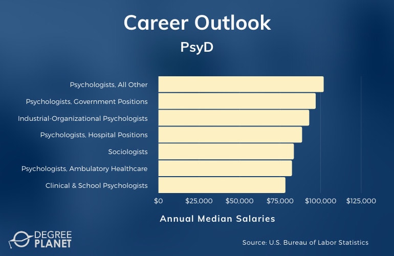 PsyD Careers & Salaries
