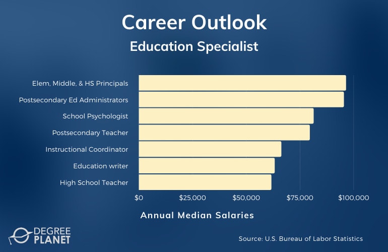 educational research jobs salary