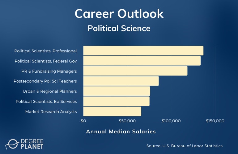 political science phd rankings