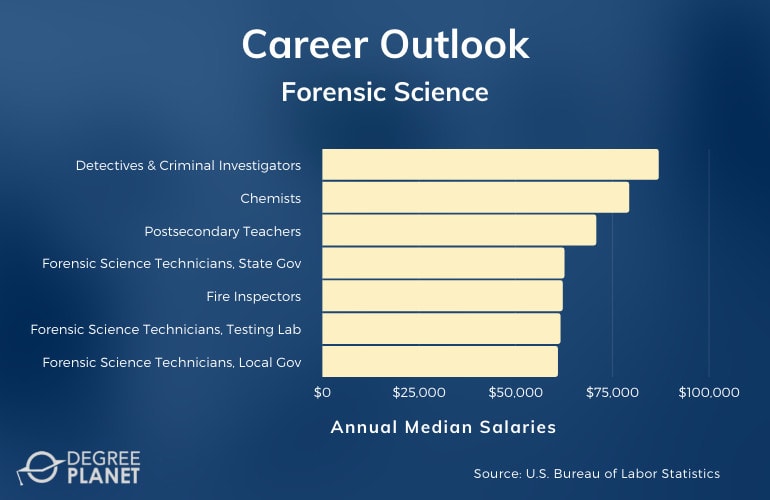 forensic science phd programs usa