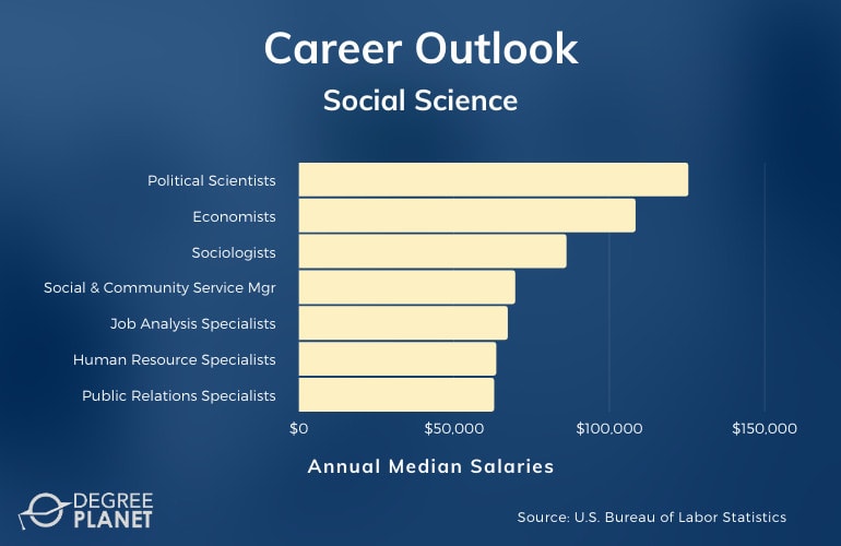 phd in social science jobs
