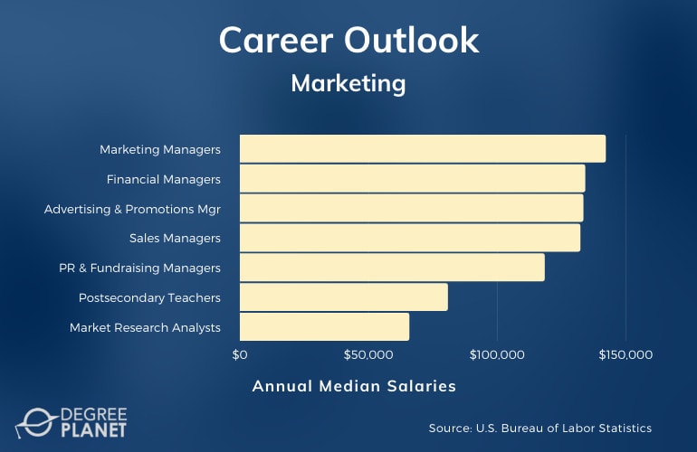 marketing phd job market
