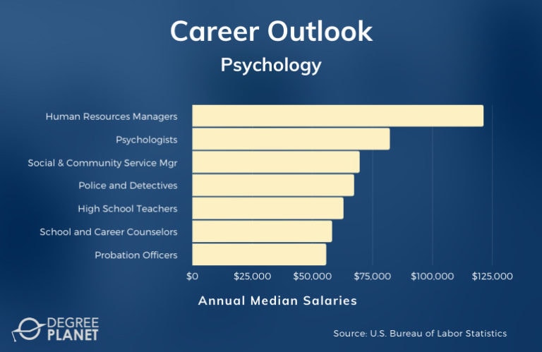 Alternative Careers For Psychology Majors 768x499 