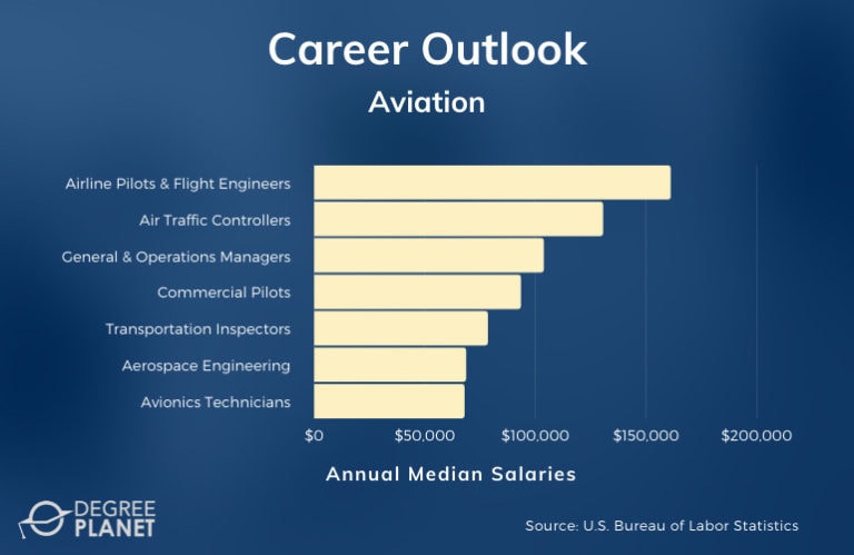 Aviation Programs Careers And Salaries 768x499 