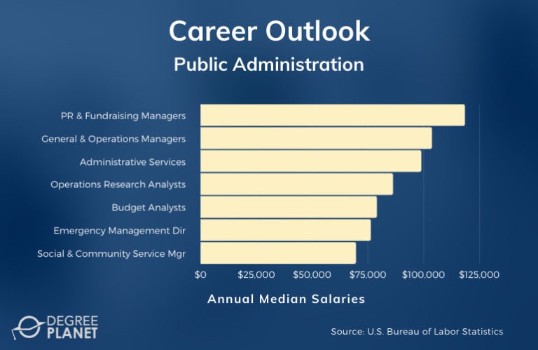 Public Administration Degrees Careers And Salaries 768x499 