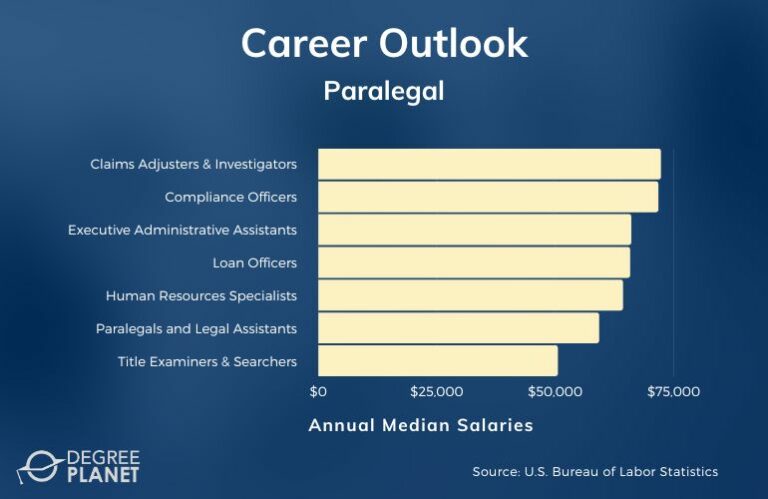 Paralegal Certificate Careers And Salaries 1 768x499 