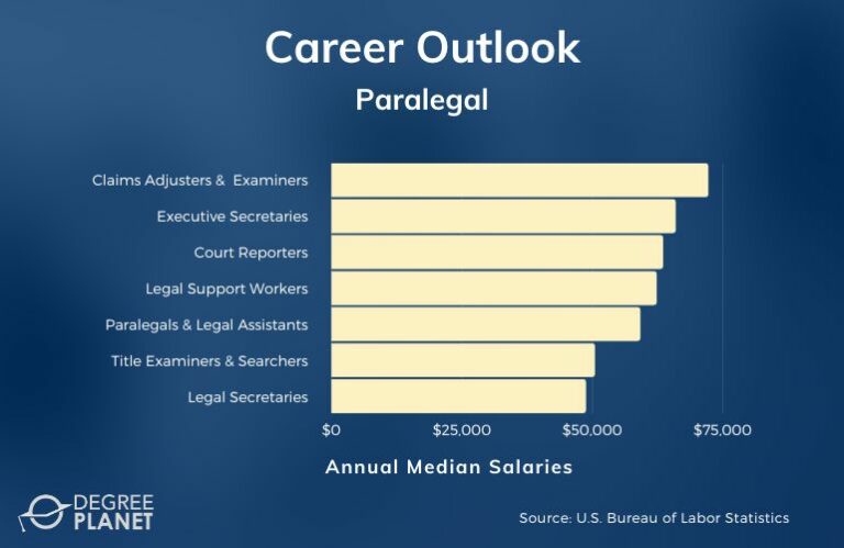 Paralegal Associates Careers And Salaries 768x499 